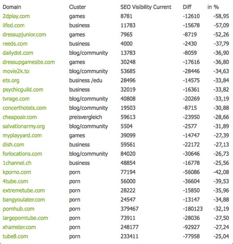 all porn web|Porn Guide .